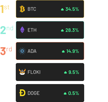 Score Table